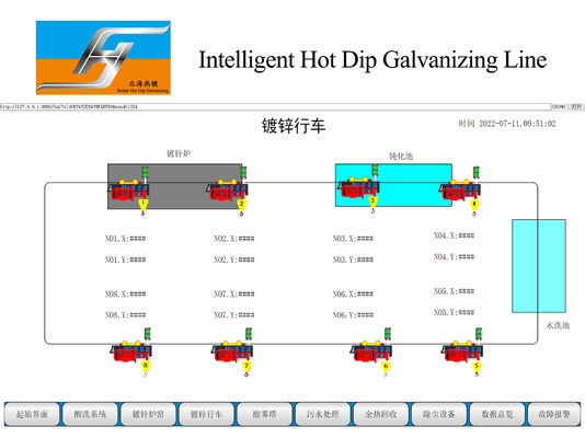 Hot Dip Galvanizing Production Line