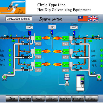Hot Dip Galvanizing Equipment Line Supplier